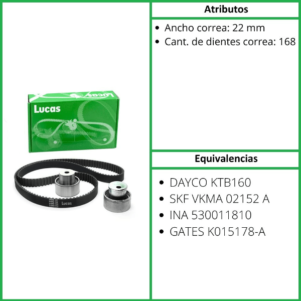 KIT DE DISTRIBUCION