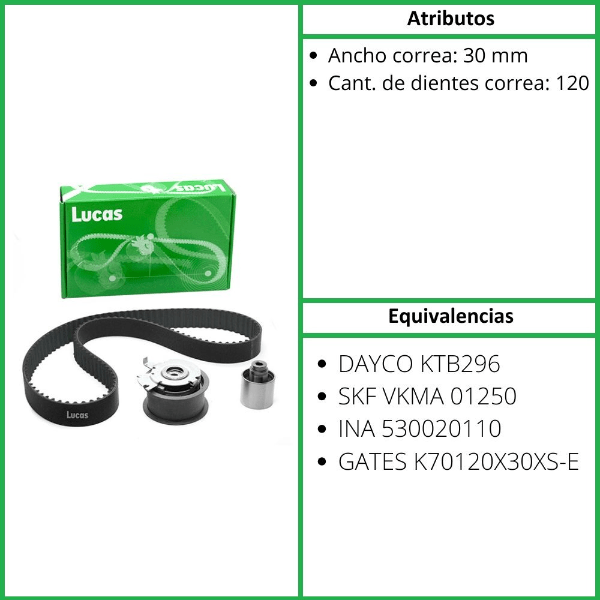 KIT DE DISTRIBUCION