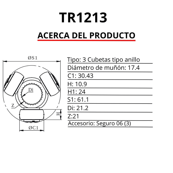 TRICETA (EST: 21 DADO: 30.43)