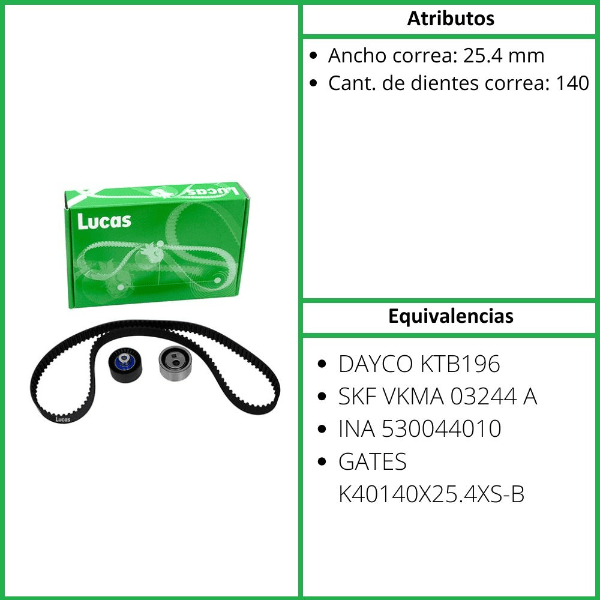 KIT DE DISTRIBUCION